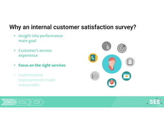 Why an internal customer satisfaction survey?
• Insight into performance
main goal
• Customer’s service
experience
• Focus on the right services
• Implemented
improvements made
measurable
Why Research
& results
Getting
to work
 