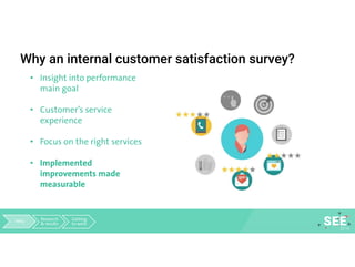 Why an internal customer satisfaction survey?
• Insight into performance
main goal
• Customer’s service
experience
• Focus on the right services
• Implemented
improvements made
measurable
Why Research
& results
Getting
to work
 