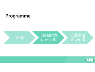 Programme
Why Research
& results
Getting
to work
 