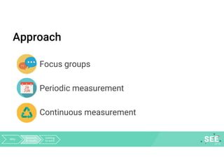 Approach
Focus groups
Periodic measurement
Continuous measurement
Why Research
& results
Getting
to work
 