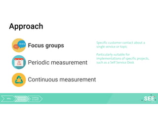 Approach
Focus groups
Periodic measurement
Continuous measurement
Specific customer contact about a
single service or topic
Particularly suitable for
implementations of specific projects,
such as a Self Service Desk
Why Research
& results
Getting
to work
 