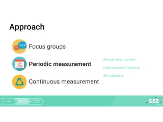 Approach
Focus groups
Periodic measurement
Continuous measurement
Annual measurement
Experience of all services
All customers
Why Research
& results
Getting
to work
 