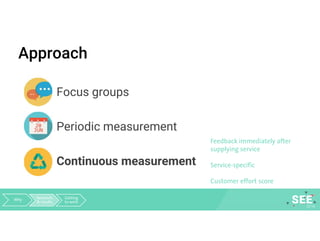 Approach
Focus groups
Periodic measurement
Continuous measurement
Feedback immediately after
supplying service
Service-specific
Customer effort score
Why Research
& results
Getting
to work
 