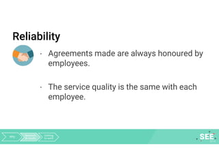 Reliability
· Agreements made are always honoured by
employees.
· The service quality is the same with each
employee.
Why Research
& results
Getting
to work
 