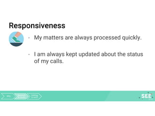 Responsiveness
· My matters are always processed quickly.
· I am always kept updated about the status
of my calls.
Why Research
& results
Getting
to work
 
