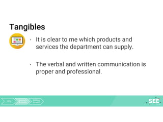 Tangibles
· It is clear to me which products and
services the department can supply.
· The verbal and written communication is
proper and professional.
Why Research
& results
Getting
to work
 