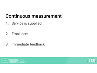 Continuous measurement
1. Service is supplied
2. Email sent
3. Immediate feedback
Why Research
& results
Getting
to work
 