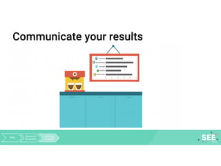 Communicate your results
Why Research
& results
Getting
to work
 