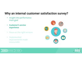 Why an internal customer satisfaction survey?
• Insight into performance
main goal
• Customer’s service
experience
• Focus on the right services
• Implemented
improvements made
measurable
Why Research
& results
Getting
to work
 
