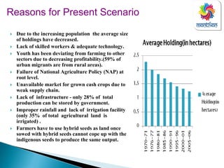 Due to the increasing population the average size
of holdings have decreased.
Lack of skilled workers & adequate technology.
Youth has been deviating from farming to other
sectors due to decreasing profitability.(59% of
urban migrants are from rural areas).
Failure of National Agriculture Policy (NAP) at
root level.
Unavailable market for grown cash crops due to
weak supply chain.
Lack of infrastructure - only 28% of total
production can be stored by government.
Improper rainfall and lack of irrigation facility
(only 35% of total agricultural land is
irrigated) .
Farmers have to use hybrid seeds as land once
sowed with hybrid seeds cannot cope up with the
indigenous seeds to produce the same output.
Reasons for Present Scenario
 