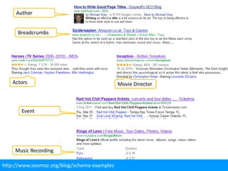 Author


     Breadcrumbs




   Actors                                    Movie Director



       Event




    Music Recording

http://www.seomoz.org/blog/schema-examples
 