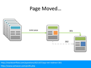 Page Moved…


                            Link Juice                                 301



                                                                 302




http://stackoverflow.com/questions/621107/asp-net-redirect-301
http://www.somacon.com/p145.php
 