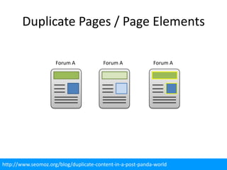 Duplicate Pages / Page Elements

                     Forum A            Forum A             Forum A




http://www.seomoz.org/blog/duplicate-content-in-a-post-panda-world
 