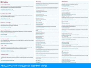 http://www.seomoz.org/google-algorithm-change
 
