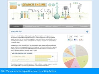 http://www.seomoz.org/article/search-ranking-factors
 