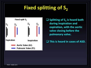 Fixed Split 6-Heart Normally, two heart sounds are heard: | PDF