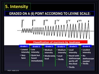 6-Heart Normally, two heart sounds are heard: | PDF