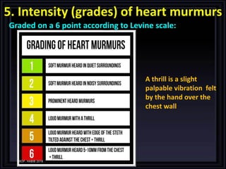 6-Heart Normally, two heart sounds are heard: | PDF