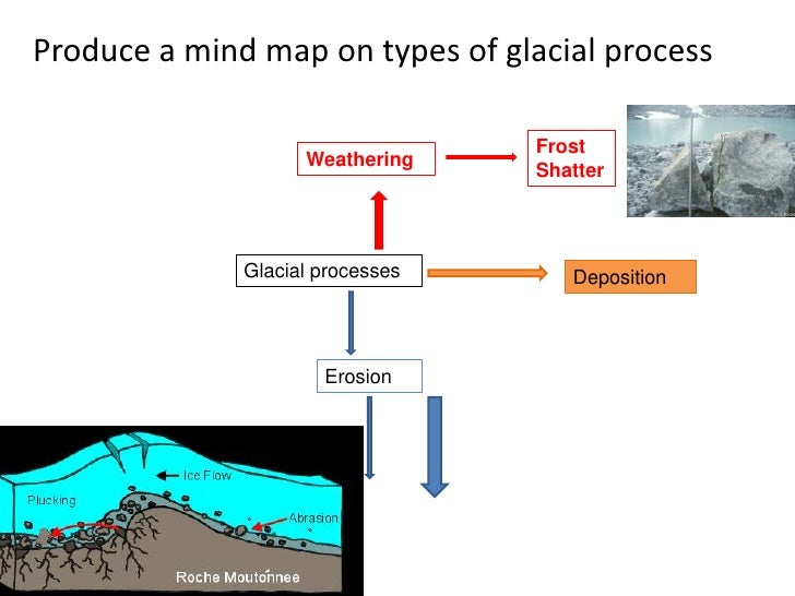 6. how glaciers move