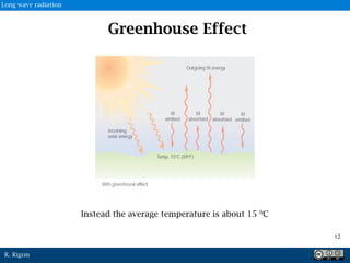R. Rigon
Instead the average temperature is about 15 0C
Greenhouse Effect
12
Long wave radiation
 