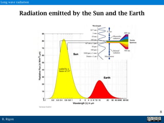 R. Rigon
Radiation emitted by the Sun and the Earth
Yochanan Kushnir
8
Long wave radiation
 