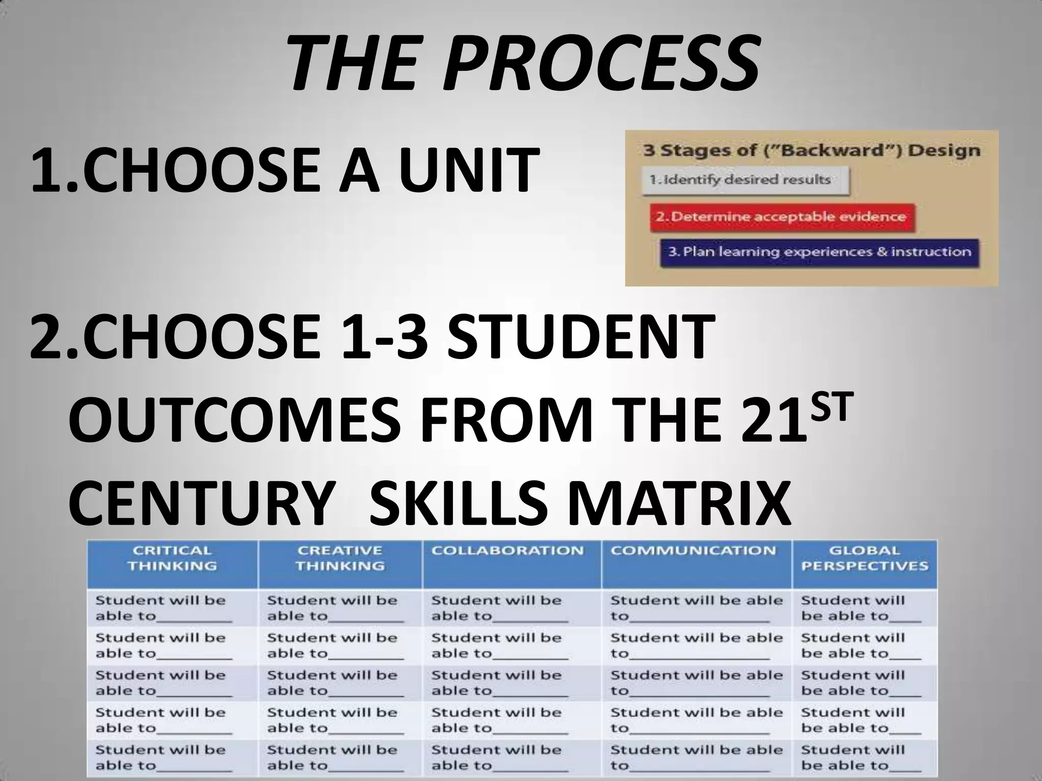 High Priority 21st Century SkillsStudent Outcomes Matrix