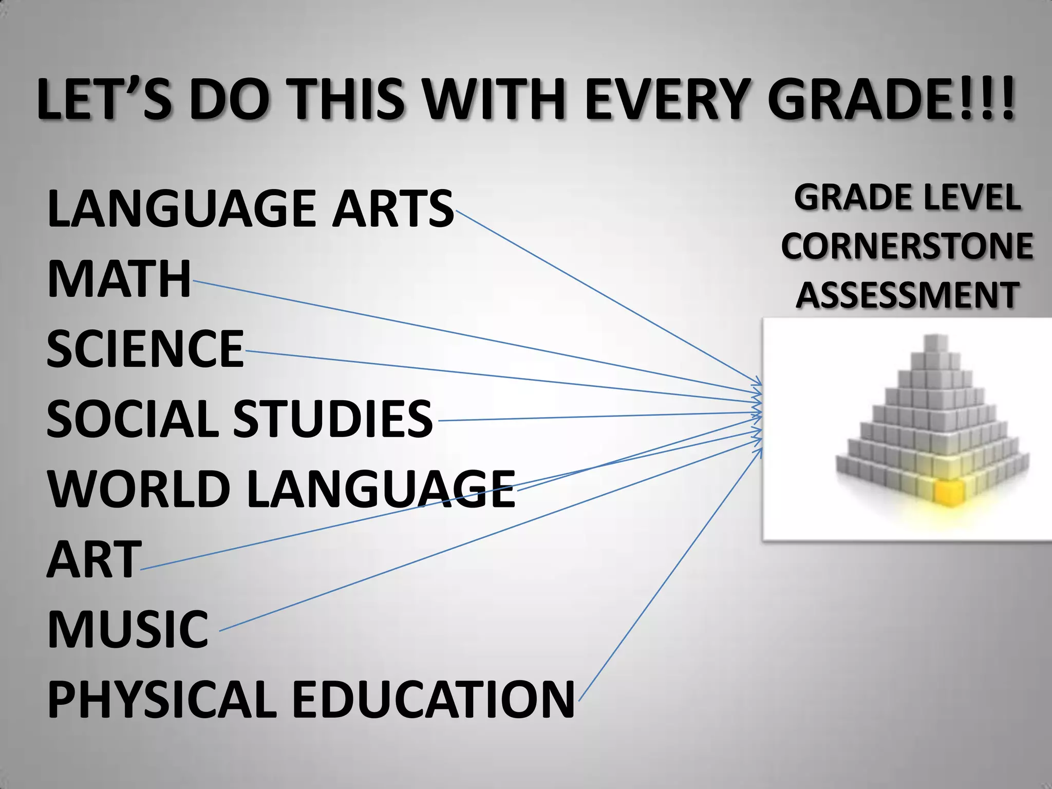 THE PROCESS3. PRE-TEST4. POST-TEST – PERFORMANCE BASEDAPPLICATION OF SELECTED 21STCENTURY SKILLS& CORE CONTENT
