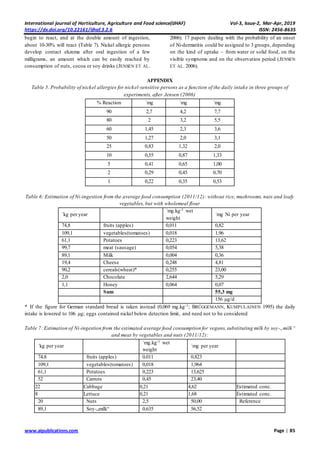 International journal of Horticulture, Agriculture and Food science(IJHAF) Vol-3, Issue-2, Mar-Apr, 2019
https://dx.doi.org/10.22161/ijhaf.3.2.6 ISSN: 2456-8635
www.aipublications.com Page | 85
begin to react, and at the double amount of ingestion,
about 10-30% will react (Table 7). Nickel allergic persons
develop contact ekzema after oral ingestion of a few
milligrams, an amount which can be easily reached by
consumption of nuts, cocoa or soy drinks (JENSEN ET AL.
2006). 17 papers dealing with the probability of an onset
of Ni-dermatitis could be assigned to 3 groups, depending
on the kind of uptake – from water or solid food, on the
visible symptoms and on the observation period (JENSEN
ET AL. 2006).
APPENDIX
Table 5. Probability of nickel allergies for nickel-sensitive persons as a function of the daily intake in three groups of
experiments, after Jensen (2006)
% Reaction ´mg ´mg ´mg
90 2,7 4,2 7,7
80 2 3,2 5,5
60 1,45 2,3 3,6
50 1,27 2,0 3,1
25 0,83 1,32 2,0
10 0,55 0,87 1,33
5 0,41 0,65 1,00
2 0,29 0,45 0,70
1 0,22 0,35 0,53
Table 6: Estimation of Ni-ingestion from the average food consumption (2011/12): without rice, mushrooms, nuts and leafy
vegetables, but with wholemeal flour
´kg per year
´mg.kg-1 wet
weight
´mg Ni per year
74,8 fruits (apples) 0,011 0,82
109,1 vegetables(tomatoes) 0,018 1,96
61,1 Potatoes 0,223 13,62
99,7 meat (sausage) 0,054 5,38
89,1 Milk 0,004 0,36
19,4 Cheese 0,248 4,81
90,2 cereals(wheat)* 0,255 23,00
2,0 Chocolate 2,644 5,29
1,1 Honey 0,064 0,07
Sum 55,3 mg
156 µg/d
* If the figure for German standard bread is taken instead (0,069 mg.kg-1; BRÜGGEMANN, KUMPULAINEN 1995) the daily
intake is lowered to 106 µg; eggs contained nickel below detection limit, and need not to be considered
Table 7: Estimation of Ni-ingestion from the estimated average food consumption for vegans,substituting milk by soy-„milk“
and meat by vegetables and nuts (2011/12):
´kg per year
´mg.kg-1 wet
weight
´mg per year
74,8 fruits (apples) 0,011 0,823
109,1 vegetables(tomatoes) 0,018 1,964
61,1 Potatoes 0,223 13,625
52 Carrots 0,45 23,40
22 Cabbage 0,21 4,62 Estimated conc.
8 Lettuce 0,21 1,68 Estimated conc.
20 Nuts 2,5 50,00 Reference
89,1 Soy-„milk“ 0,635 56,52
 