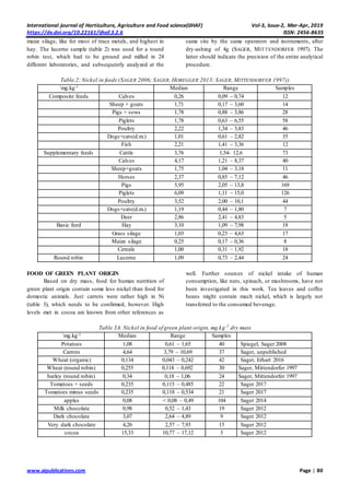 International journal of Horticulture, Agriculture and Food science(IJHAF) Vol-3, Issue-2, Mar-Apr, 2019
https://dx.doi.org/10.22161/ijhaf.3.2.6 ISSN: 2456-8635
www.aipublications.com Page | 80
maize silage, like for most of trace metals, and highest in
hay. The lucerne sample (table 2) was used for a round
robin test, which had to be ground and milled in 24
different laboratories, and subsequently analyzed at the
same site by the same operators and instruments, after
dry-ashing of 4g (SAGER, MITTENDORFER 1997). The
latter should indicate the precision of the entire analytical
procedure.
Table.2: Nickel in feeds (SAGER 2006; SAGER, HOBEGGER 2013; SAGER, MITTENDORFER 1997))
´mg.kg-1 Median Range Samples
Composite feeds Calves 0,26 0,09 – 0,74 12
Sheep + goats 1,71 0,17 – 3,60 14
Pigs + sows 1,78 0,88 – 3,86 28
Piglets 1,78 0,63 – 6,55 58
Poultry 2,22 1,34 – 3,83 46
Dogs+cats(d.m.) 1,01 0,61 – 2,82 35
Fish 2,21 1,41 – 3,36 12
Supplementary feeds Cattle 3,76 1,54- 12,6 73
Calves 4,17 1,21 – 8,37 40
Sheep+goats 1,75 1,04 – 3,18 11
Horses 2,37 0,85 – 7,12 46
Pigs 5,95 2,05 – 13,8 169
Piglets 6,09 1,11 – 15,0 126
Poultry 3,52 2,00 – 10,1 44
Dogs+cats(d.m.) 1,19 0,44 – 1,80 7
Deer 2,86 2,41 – 4,83 5
Basic feed Hay 3,10 1,09 – 7,98 18
Grass silage 1,03 0,23 – 4,63 17
Maize silage 0,25 0,17 – 0,36 8
Cereals 1,00 0,31 – 1,92 18
Round robin Lucerne 1,09 0,73 – 2,44 24
FOOD OF GREEN PLANT ORIGIN
Based on dry mass, food for human nutrition of
green plant origin contain some less nickel than food for
domestic animals. Just carrots were rather high in Ni
(table 3), which needs to be confirmed, however. High
levels met in cocoa are known from other references as
well. Further sources of nickel intake of human
consumption, like nuts, spinach, or mushrooms, have not
been investigated in this work. Tea leaves and coffee
beans might contain much nickel, which is largely not
transferred to the consumed beverage.
Table 3A. Nickel in food of green plant origin, mg.kg-1
dry mass
´mg.kg-1 Median Range Samples
Potatoes 1,08 0,61 – 1,65 40 Spiegel, Sager 2008
Carrots 4,64 3,79 – 10,69 37 Sager, unpublished
Wheat (organic) 0,134 0,043 – 0,242 42 Sager, Erhart 2016
Wheat (round robin) 0,255 0,118 – 0,692 30 Sager, Mittendorfer 1997
barley (round robin) 0,34 0,18 – 1,06 24 Sager, Mittendorfer 1997
Tomatoes + seeds 0,235 0,115 – 0,485 22 Sager 2017
Tomatoes minus seeds 0,235 0,118 – 0,534 21 Sager 2017
apples 0,08 < 0,08 – 0,49 104 Sager 2014
Milk chocolate 0,98 0,52 – 1,43 19 Sager 2012
Dark chocolate 3,07 2,64 – 4,89 9 Sager 2012
Very dark chocolate 4,26 2,57 – 7,93 15 Sager 2012
cocoa 15,33 10,77 – 17,12 3 Sager 2012
 