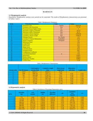 Int. J. Sci. Res. in Multidisciplinary Studies Vol. 5(10), Oct 2019
© 2019, IJSRMS All Rights Reserved 36
III. RESULTS
3.1 Morphometric analysis
Quantitative Morphometric analysis were carried out for watershed. The results of Morphometric characteristics are presented
in Tables 1 and 2.
Table 2 Morphometric Parameters
Sl No Watershed Parameters Units Values
1 Watershed Area Sq.Km 10874.65
2 Perimeter of the Watershed Km 717.76
3 Watershed Stream Highest Order No. 8
4 Maximum Length of watershed Km 143.73
5 Maximum width of Watershed Km 96.75
6 Cumulative Stream Segment Km 15939.00
7 Cumulative Stream Length Km 15566.55
8 Drainage Density Km /Sq.km 1.43
9 Constant of Channel Maintenance Sq.Km/Km 0.70
10 Stream Frequency No/Sq.Km 1.47
11 Bifurcation Ratio 3.98
12 Length Ratio 2.13
13 Form Factor 0.53
14 Shape Factor 1.90
15 Circularity Ratio 0.26
16 Elongation Ratio 0.82
17 Compactness Coefficient 1.94
18 Total Watershed Relief m 1123
19 Relief Ratio 0.0078
20 Relative Relief 0.0016
21 Ruggedness Number 0.0016
22 Texture Ratio 17.49
Table 3 Morphometric Characteristics
Stream order No. Of streams
Total length of
streams (km)
Cumulative length
(km)
Mean stream
length (km)
Bifurcation
ratio (km) Length ratio
1 12557 8020.617 8020.617 0.639
2 2648 3946.756 11967.373 1.490 4.742 2.333
3 561 1801.898 13769.271 3.212 4.720 2.155
4 132 914.479 14683.750 6.928 4.250 2.157
5 31 333.676 15017.426 10.764 4.258 1.554
6 7 324.379 15341.805 46.340 4.429 4.305
7 2 207.446 15549.251 103.723 3.500 2.238
8 1 17.300 15566.551 17.300 2.000 0.167
3.2 Hypsometric analysis
Table 4 Calculations of Percentage Hypsometric curve
Sl No
Elevation
(m)
Area
(sq.km)
Altitude
(m)
Elevation
difference
e/E
cumulative
area
(Sq.km)
a/A
1 714 0.000 1837.00 1123.00 1.000 0.000 0.000
2 714-750 94.492 1800.00 1086.00 0.967 94.492 0.009
3 750-800 802.933 1750.00 1036.00 0.923 897.426 0.083
4 800-850 1998.343 1700.00 986.00 0.878 2895.769 0.266
5 850-900 2517.978 1650.00 936.00 0.833 5413.747 0.498
6 900-950 2371.564 1600.00 886.00 0.789 7785.310 0.716
7 950-1000 1572.583 1550.00 836.00 0.744 9357.894 0.861
8 1000-1050 681.033 1500.00 786.00 0.700 10038.927 0.923
 