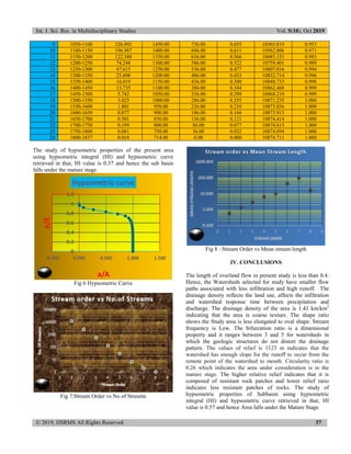 Int. J. Sci. Res. in Multidisciplinary Studies Vol. 5(10), Oct 2019
© 2019, IJSRMS All Rights Reserved 37
9 1050-1100 326.892 1450.00 736.00 0.655 10365.819 0.953
10 1100-1150 196.987 1400.00 686.00 0.611 10562.806 0.971
11 1150-1200 122.348 1350.00 636.00 0.566 10685.153 0.983
12 1200-1250 74.248 1300.00 586.00 0.522 10759.401 0.989
13 1250-1300 47.615 1250.00 536.00 0.477 10807.016 0.994
14 1300-1350 25.698 1200.00 486.00 0.433 10832.714 0.996
15 1350-1400 16.019 1150.00 436.00 0.388 10848.733 0.998
16 1400-1450 13.735 1100.00 386.00 0.344 10862.468 0.999
17 1450-1500 5.742 1050.00 336.00 0.299 10868.210 0.999
18 1500-1550 3.025 1000.00 286.00 0.255 10871.235 1.000
19 1550-1600 1.801 950.00 236.00 0.210 10873.036 1.000
20 1600-1650 0.877 900.00 186.00 0.166 10873.913 1.000
21 1650-1700 0.501 850.00 136.00 0.121 10874.414 1.000
22 1700-1750 0.199 800.00 86.00 0.077 10874.613 1.000
23 1750-1800 0.081 750.00 36.00 0.032 10874.694 1.000
24 1800-1837 0.018 714.00 0.00 0.000 10874.711 1.000
The study of hypsometric properties of the present area
using hypsometric integral (HI) and hypsometric curve
retrieved in that, HI value is 0.57 and hence the sub basin
falls under the mature stage.
Fig 6 Hypsometric Curve
Fig 7:Stream Order vs No of Streams
Fig 8 : Stream Order vs Mean stream length
IV. CONCLUSIONS
The length of overland flow in present study is less than 0.4.
Hence, the Watersheds selected for study have smaller flow
paths associated with less infiltration and high runoff. The
drainage density reflects the land use, affects the infiltration
and watershed response time between precipitation and
discharge. The drainage density of the area is 1.43 km/km2
indicating that the area is coarse texture. The shape ratio
shows the Study area is less elongated to oval shape. Stream
frequency is Low. The bifurcation ratio is a dimensional
property and it ranges between 3 and 5 for watersheds in
which the geologic structures do not distort the drainage
pattern. The values of relief is 1123 m indicates that the
watershed has enough slope for the runoff to occur from the
remote point of the watershed to mouth. Circularity ratio is
0.26 which indicates the area under consideration is in the
mature stage. The higher relative relief indicates that it is
composed of resistant rock patches and lower relief ratio
indicates less resistant patches of rocks. The study of
hypsometric properties of Subbasin using hypsometric
integral (HI) and hypsometric curve retrieved in that, HI
value is 0.57 and hence Area falls under the Mature Stage.
0
0.2
0.4
0.6
0.8
1
1.2
-0.500 0.000 0.500 1.000 1.500
e/E
a/A
Hypsometric curve
 