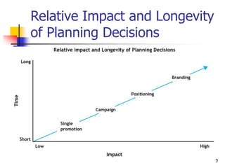 3
Relative Impact and Longevity
of Planning Decisions
 