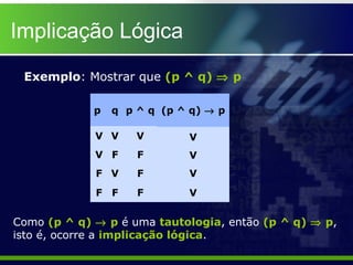 Implicação Lógica
Exemplo: Mostrar que (p ^ q) ⇒ p
p q p ^ q
V V V
V F F
F V F
F F F
Como (p ^ q) → p é uma tautologia, então (p ^ q) ⇒ p,
isto é, ocorre a implicação lógica.
(p ^ q) → p
V
V
V
V
 