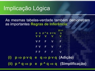 As mesmas tabelas-verdade também demonstram
as importantes Regras de Inferência:
(i) p ⇒ p v q e q ⇒ p v q (Adição)
(ii) p ^ q ⇒ p e p ^ q ⇒ q (Simplificação)
Implicação Lógica
p q p ^ q p v q
p ↔
q
V
V
F
F
F
V
F
V
F
V
F
F
V
V
F
V
F
V
V
F
V V V
 