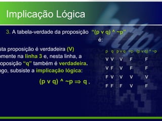 3. A tabela-verdade da proposição “(p v q) ^ ~p”
é:
p q p v q ~p (p v q) ^ ~p
V
V
F
F
(p v q) ^ ~p ⇒ q ,
F
V
F
V
V
V
F
V
F
F
V
V
F
F
F
V
sta proposição é verdadeira (V)
omente na linha 3 e, nesta linha, a
oposição “q” também é verdadeira.
ogo, subsiste a implicação lógica:
Implicação Lógica
 