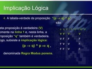 4. A tabela-verdade da proposição “(p → q) ^ p”
são:
p q p → q (p → q) ^ p
V
V
F
F
(p → q) ^ p ⇒ q ,
denominada Regra Modus ponens.
F
V
F
V
F
V
V
V
F
V
F
F
sta proposição é verdadeira (V)
omente na linha 1 e, nesta linha, a
roposição “q” também é verdadeira.
ogo, subsiste a implicação lógica:
Implicação Lógica
V V V V
 