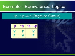 ~p → p ⇔ p (Regra de Clavius)
p ~p ~p →p
V F V
F V F
Exemplo - Equivalência Lógica
 