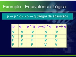 Exemplo - Equivalência Lógica
p → p ^ q ⇔ p → q (Regra da absorção)
p q p ^ q p→p ^ q p → q
V V V V V
V F F F F
F V F V V
F F F V V
 