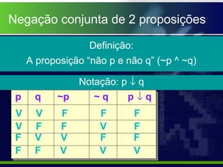 Negação conjunta de 2 proposições
Definição:
A proposição “não p e não q” (~p ^ ~q)
Notação: p ↓ q
p q ~p ~ q p ↓ q
V V F F F
V F F V F
F V V F F
F F V V V
 