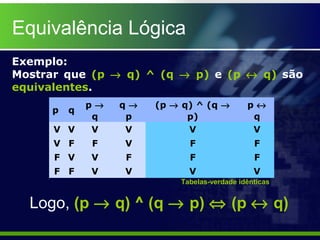Equivalência Lógica
Exemplo:
Mostrar que (p → q) ^ (q → p) e (p ↔ q) são
equivalentes.
p q
p →
q
q →
p
(p → q) ^ (q →
p)
p ↔
q
V V V V V V
V F F V F F
F V V F F F
F F V V V V
Tabelas-verdade idênticas
Logo, (p → q) ^ (q → p) ⇔ (p ↔ q)
 