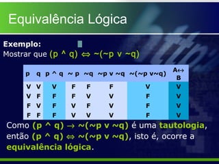 Equivalência Lógica
Exemplo:
Mostrar que (p ^ q) ⇔ ~(~p v ~q)
Como (p ^ q) → ~(~p v ~q) é uma tautologia,
então (p ^ q) ⇔ ~(~p v ~q), isto é, ocorre a
equivalência lógica.
p q p ^ q ~ p ~q ~p v ~q ~(~p v~q)
A↔
B
V V V F F F V V
V F F F V V F V
F V F V F V F V
F F F V V V F V
 
