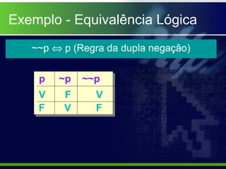 Exemplo - Equivalência Lógica
~~p ⇔ p (Regra da dupla negação)
p ~p ~~p
V F V
F V F
 