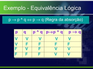 Exemplo - Equivalência Lógica
p → p ^ q ⇔ p → q (Regra da absorção)
p q p ^ q p→p ^ q p → q
V V V V V
V F F F F
F V F V V
...