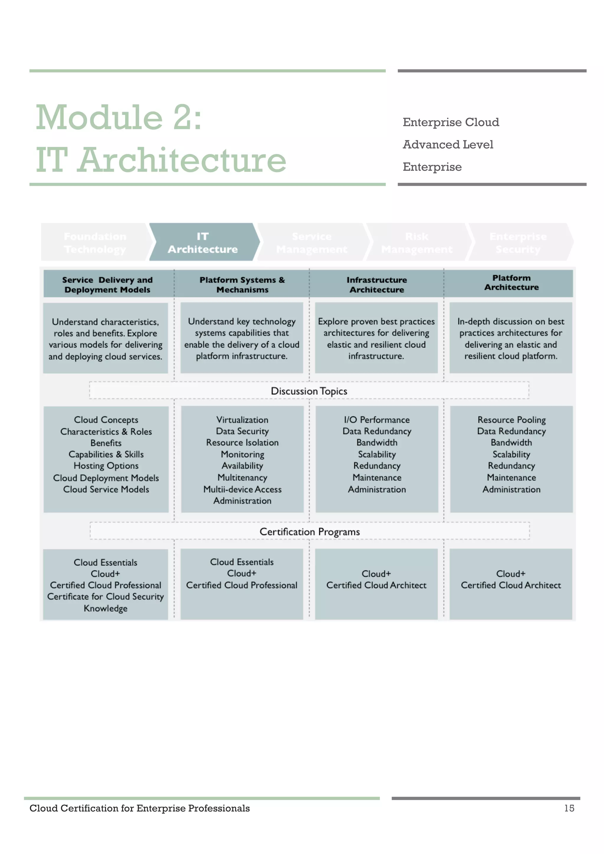 Cloud Certification for Enterprise Professionals 15
Module 2: IT Architecture 1
Module 2:
IT Architecture
Enterprise Cloud
Advanced Level
Enterprise
 