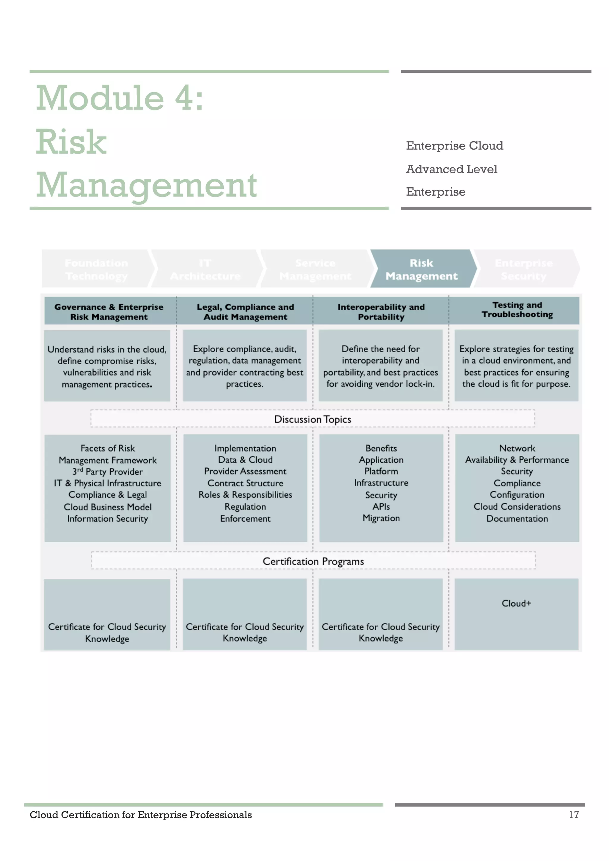 Cloud Certification for Enterprise Professionals 17
Module 4: Risk Management 1
Module 4:
Risk
Management
Enterprise Cloud
Advanced Level
Enterprise
 