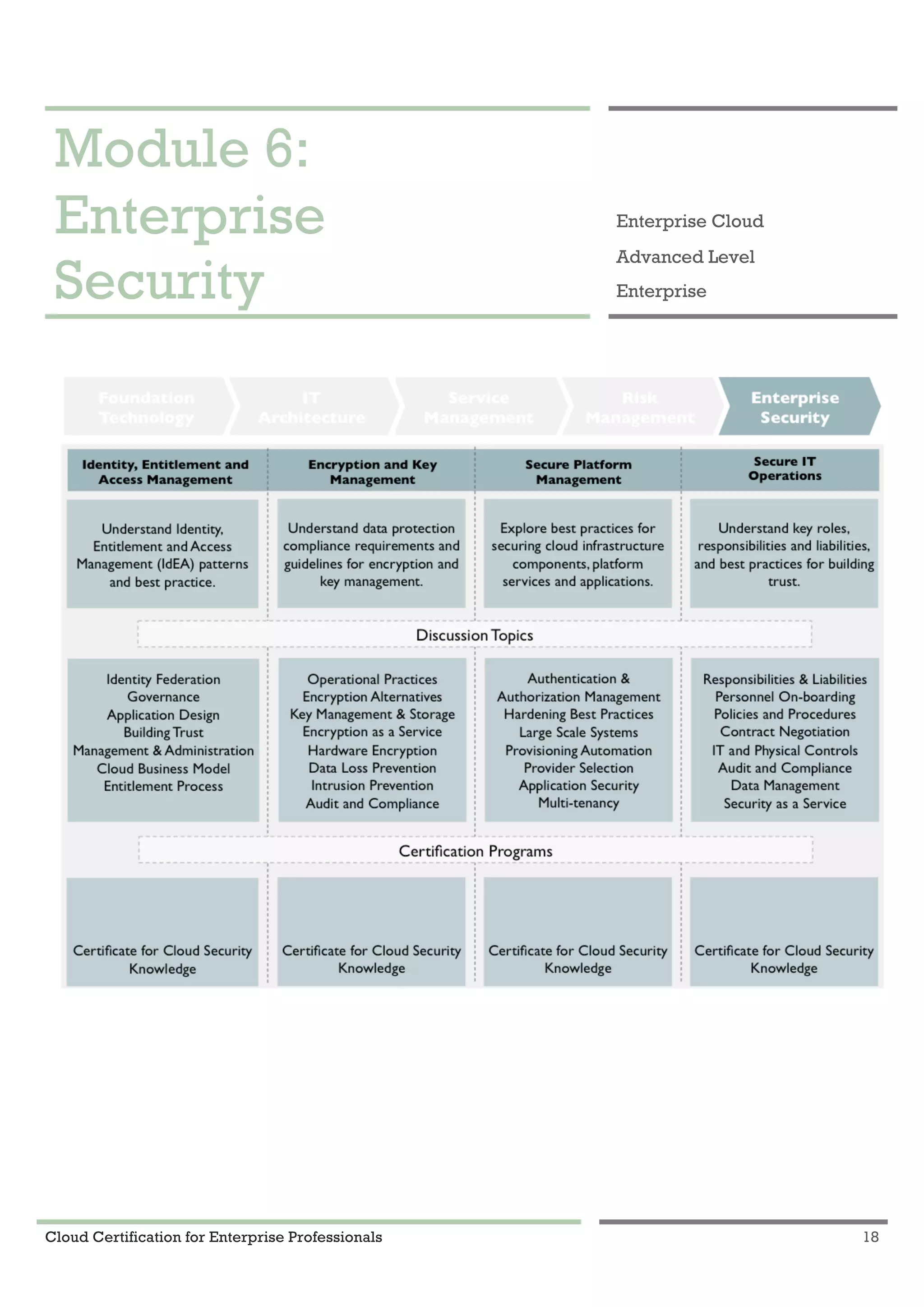 Cloud Certification for Enterprise Professionals 18
Module 6: Enterprise Security 1
Module 6:
Enterprise
Security
Enterprise Cloud
Advanced Level
Enterprise
 
