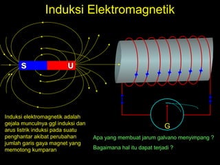 Induksi Elektromagnetik




Induksi elektromagnetik adalah
gejala munculnya ggl induksi dan
arus listrik induksi pada suatu
                                                                G
penghantar akibat perubahan        Apa yang membuat jarum galvano menyimpang ?
jumlah garis gaya magnet yang
memotong kumparan                  Bagaimana hal itu dapat terjadi ?
 