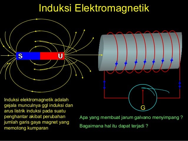 Kumpulan Soal Induksi Elektromagnetik Kelas 9