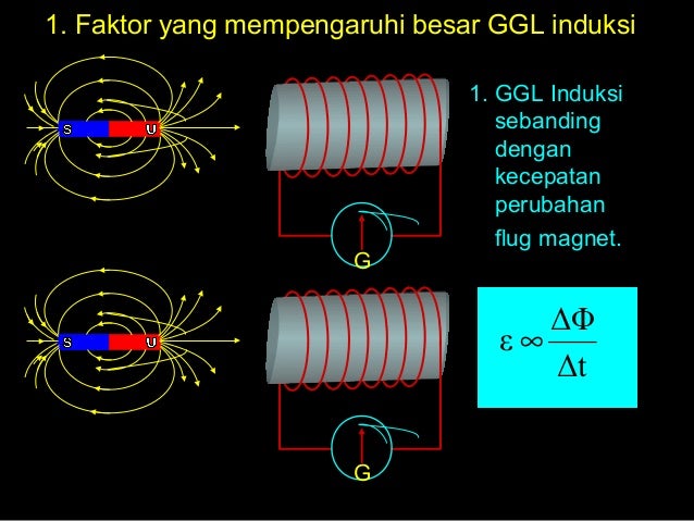 6 Induksi Elektromagnetik Kelas 9