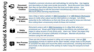Document
Storage and
Creation
Establish a common structure and methodology for storing files. Use tagging
and descriptions to help users locate documents. Send document links rather
than files so that others always have the most up-to-date version. Use
Connections Docs to edit the document simultaneously online to reduce
Microsoft Office licensing requirements.
Service
Interruptions
& News
Use a blog or status updates in IBM Connection or an IBM Watson Workspace
space to notify others about service interruptions or changes. Let others
subscribe to the notifications so that only those who want to know are informed,
thus cutting down unnecessary emails to those not involved.
Safety
Procedures
Document using a wiki in IBM Connections or in a Box Note what your
procedures are. Break apart large procedure documents into individual wiki
pages to allow revision of only those parts. Users can “follow” the pages they
are interested in to receive notification of changes. Maintain all previous
versions using the wiki structure.
New Process
Rollout
There are lots of tasks involved in rolling out a new process. Use an IBM
Connections Activity to capture all the steps needed, assign tasks to the people
to complete the steps and record the status and outcomes, including documents
and emails in the structure of the activity to make it easy for everyone to track
progress.
Industrial&Manufacturing
 
